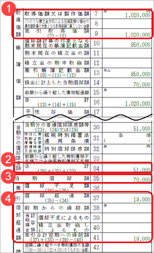 20230728_免税事業者等との取引で、仕入税額控除できない消費税額の設定による違い_004_別表.png