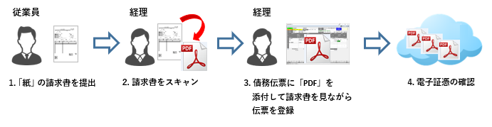 20231027_スキャナ保存　受領した紙の請求書・納品書・見積書をスキャンし、電子データとして保存する_001.png