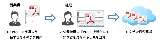 20231030_電子取引データ　受領した電子請求書・電子納品書・電子見積書を電子データのまま保管する.png