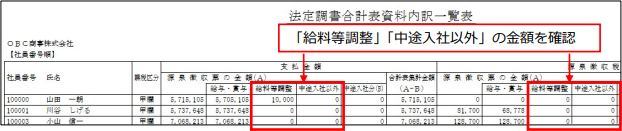 20241007_法定調書合計表資料の金額や人数が管理資料と一致しない_003_調整額の確認.png