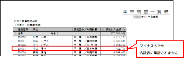 20241007_法定調書合計表の金額や人数が給与所得等支給状況内訳書と一致しない_004_マイナス金額.png