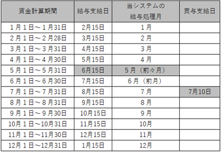 20241008_賞与処理の前月給与の金額が違う、または0になる。_002.png