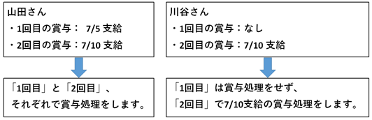 20241008_ 2 回以上賞与を支払った月の賞与支払届を作成したい_002.png