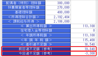 年末調整のやりなおす（すでに追徴・還付をしている場合）_004_過不足税額の確認.png