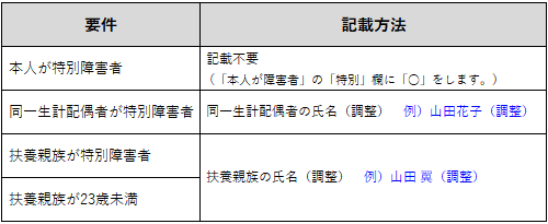 所得金額調整控除の適用を受けた場合、源泉徴収票にはどのように表示されますか_001_はじめに.png