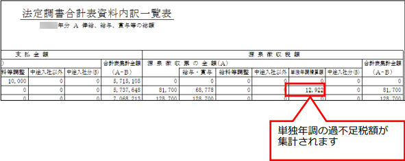 20241016_法定調書合計表資料の金額や人数が管理資料と一致しない_008_単独年調.png