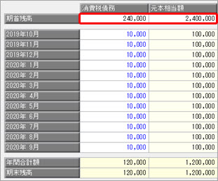 20250708_ファイナンス・リース資産で、2019年10月以後のリース料が消費税率 10 ％で請求されている場合（資産登録・仕訳伝票計上）_014.jpg