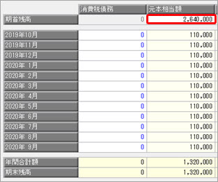 20250708_ファイナンス・リース資産で、2019年10月以後のリース料が消費税率 10 ％で請求されている場合（資産登録・仕訳伝票計上）_015.jpg