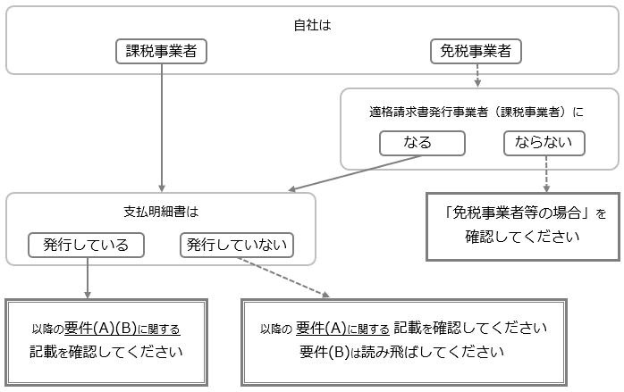 20260710_インボイス制度への対応_01.png