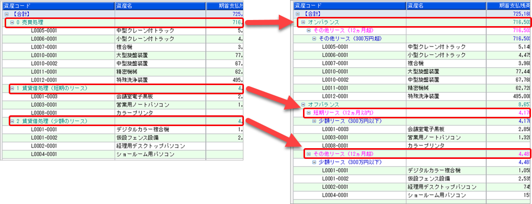 20261019_注記に記載する金額を確認する（IFRS第16号「リース」を適用している場合の支払額の確認）_004.png